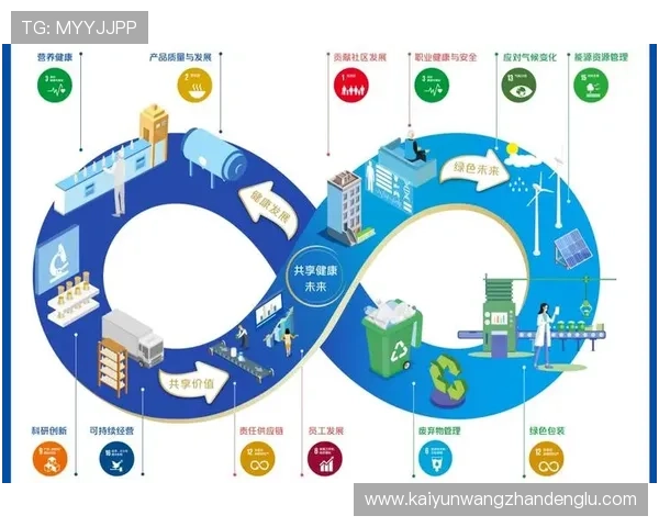 中国开云推动可持续发展战略在中国市场的具体实践与成效
