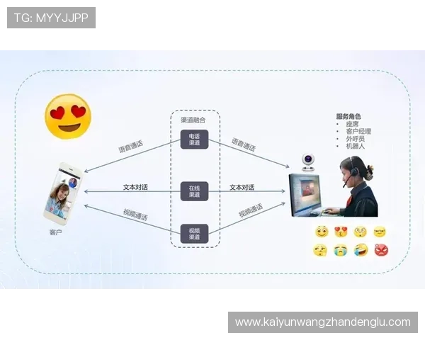开云kaiyun官网客服支持渠道全面解析，确保玩家在使用过程中遇到的问题得到及时解决