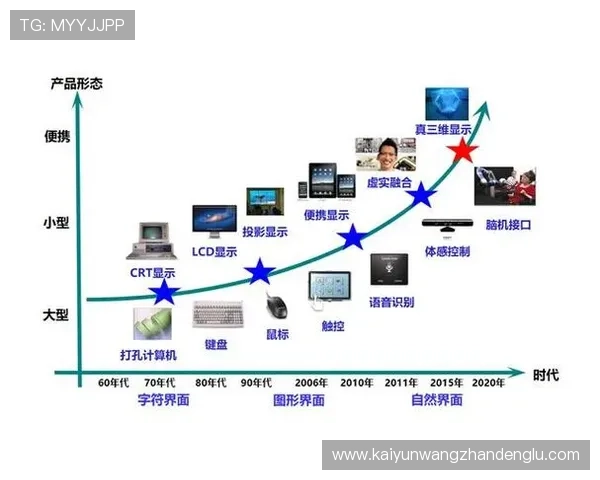 开云乐鱼是啥以及它在当前网络游戏市场中的发展趋势与未来前景