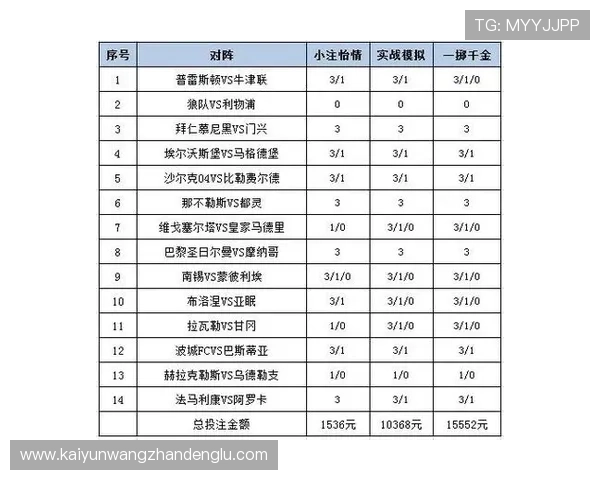 利用KY体育投注实现娱乐与盈利双赢，打造属于你的专业投注策略