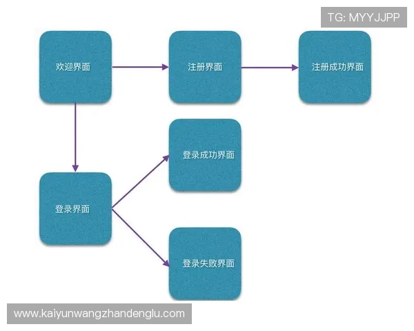 开云手机网页版注册流程详解帮助新手快速完成账号注册 开云手机网页版注册流程详解帮助新手快速完成账号注册