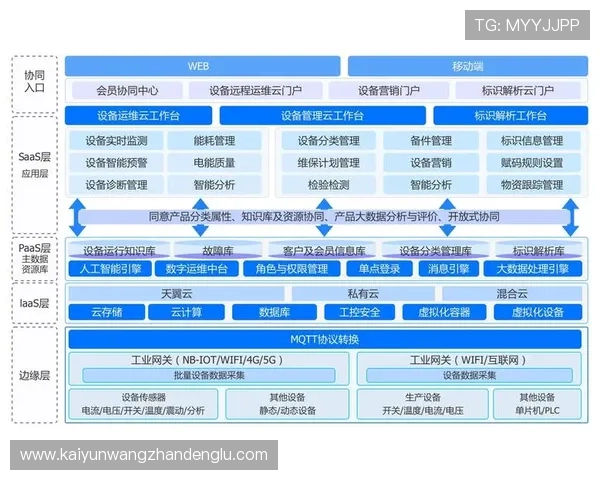 开云旗舰平台技术架构揭秘：支撑大型网络游戏稳定运行的核心技术